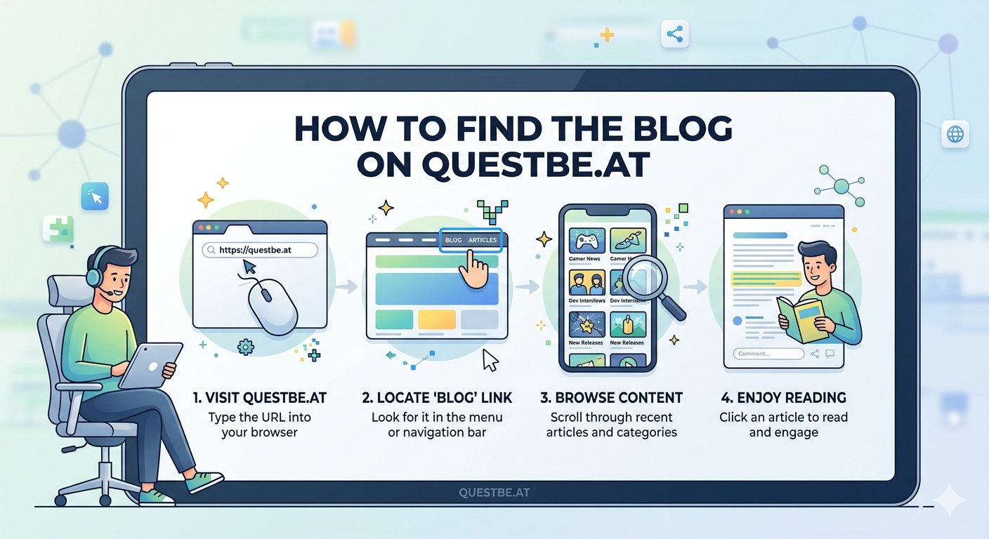 how to find blog on questbe.at