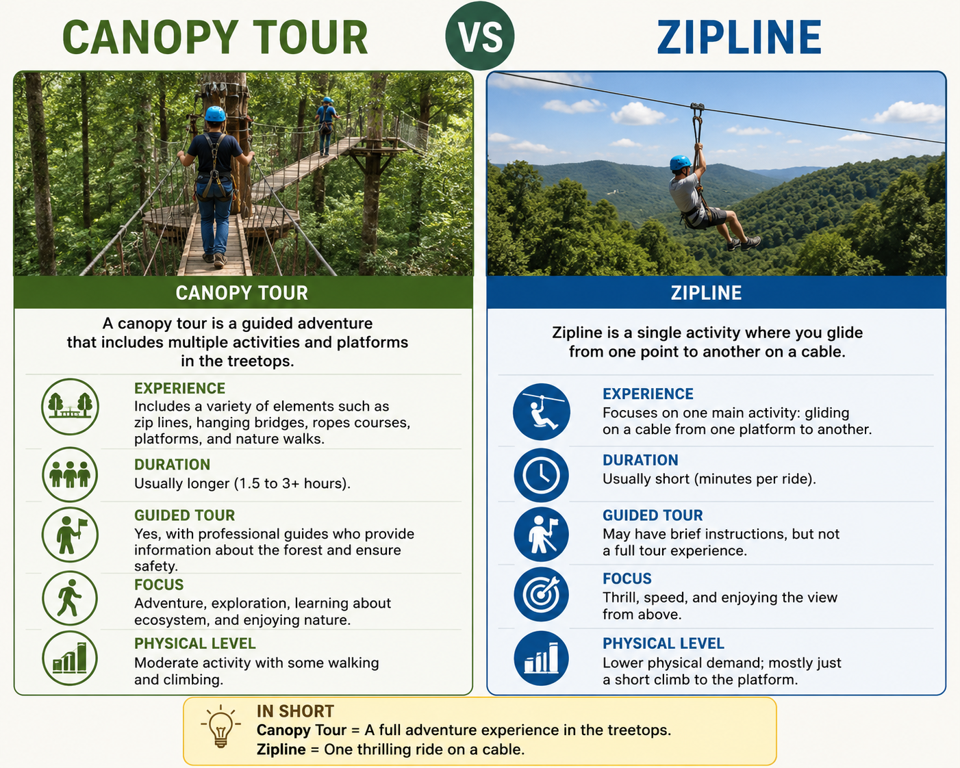 opy tour vs zipline what is that difference