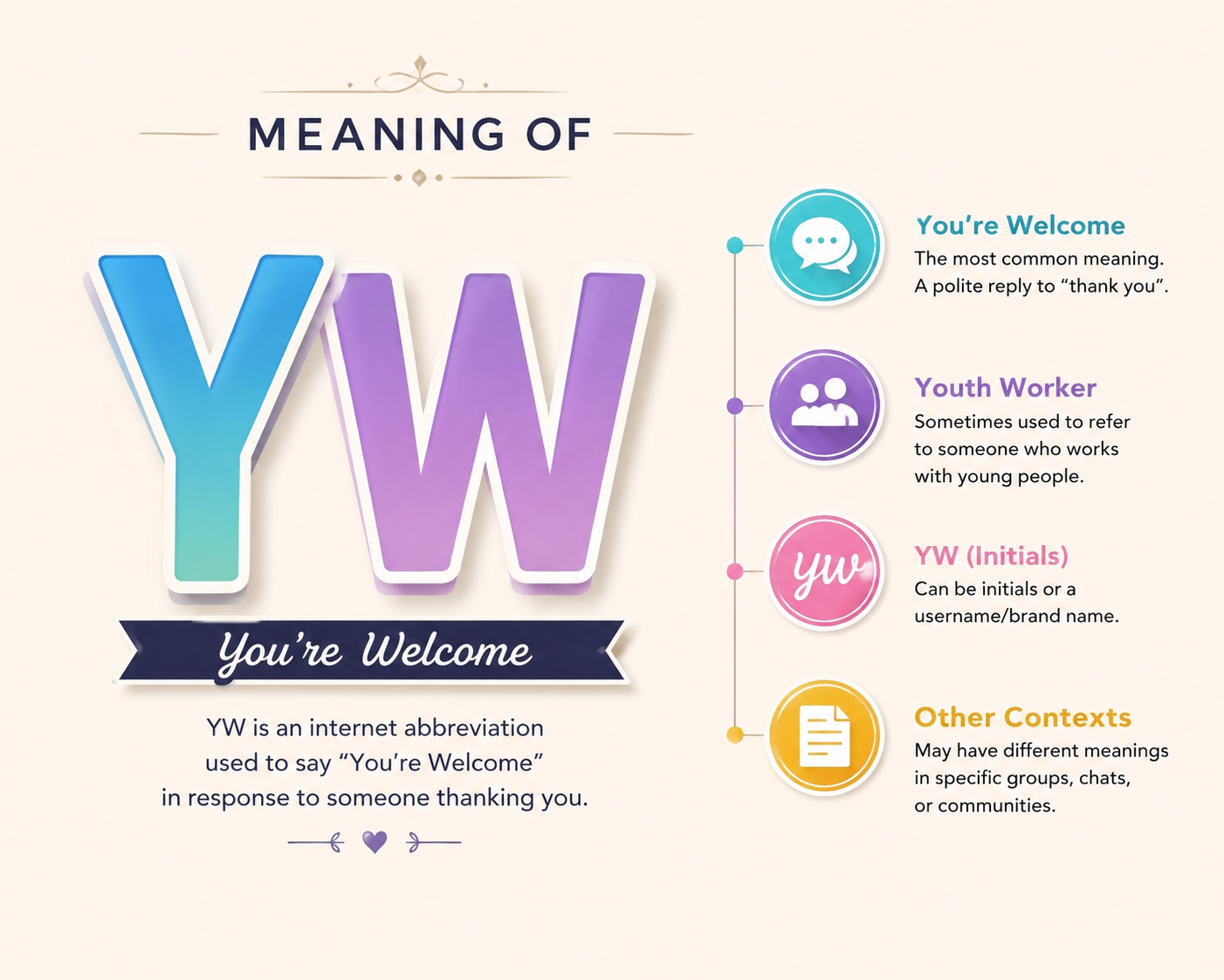yw meaning